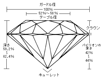 ダイヤのカット図